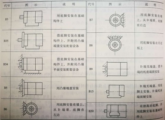 皖南电机卧式安装方式