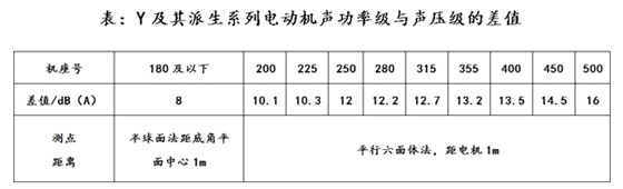 异步电动机