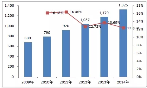 皖南电机：2014年中小型三相异步电机国内保有量