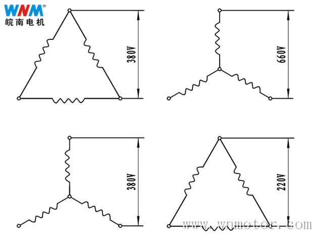 电机定子绕组引接线接法