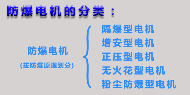 防爆电机的分类|皖南电机官网