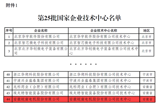 皖南电机：国家级技术企业中心